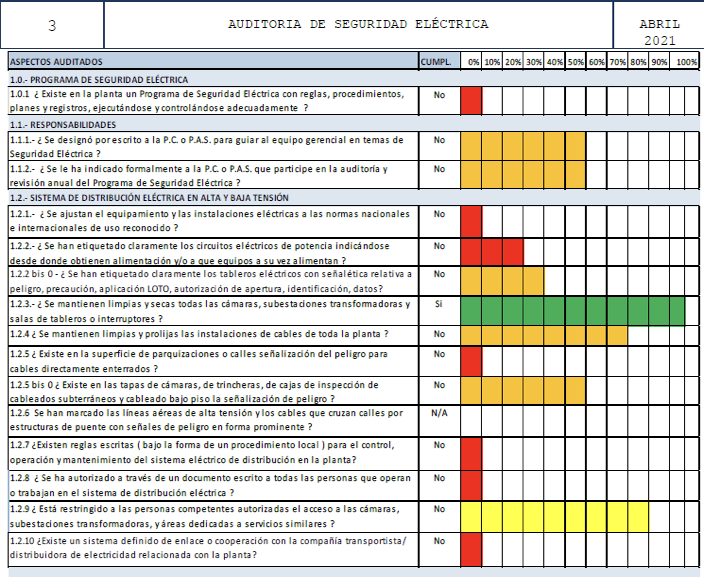 imagen de proyecto AUDITORÍA SEGURIDAD ELÉCTRICA
